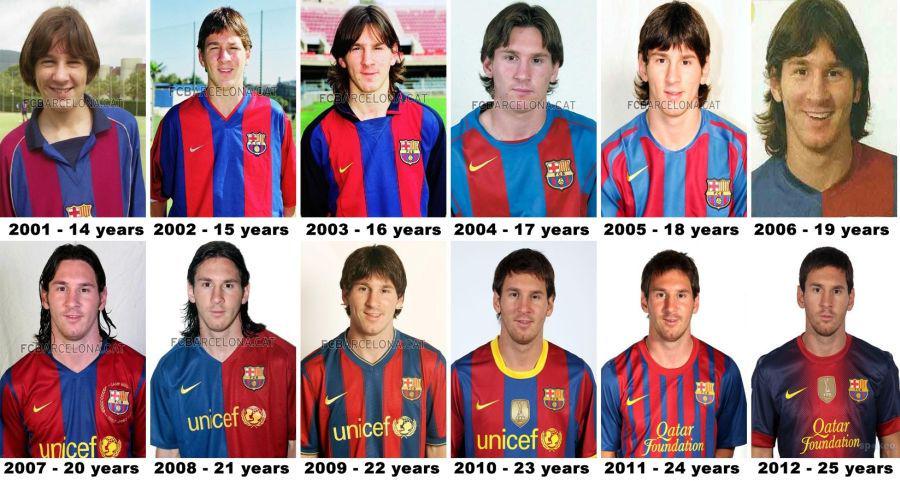 Jesus Wilberto Che on Twitter: "La evolucion de la pulga 