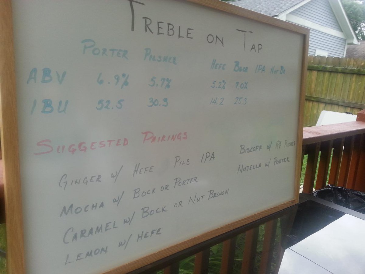 TrebleBrew's tweet photo. We are excited to have friends experience their first taste of #TrebleOnTap http://t.co/m0TVW7vOVC