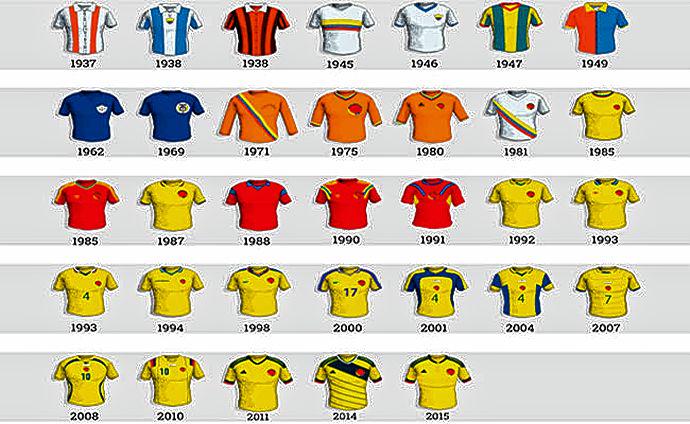 ElPaisDeportes's tweet photo. Selección Colombia tendría nueva camiseta para el 2016 http://t.co/HCv432NbgF http://t.co/NjFQRWxJhc