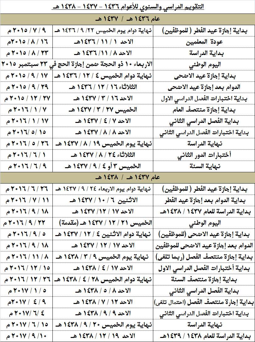 قصور ال مقبل