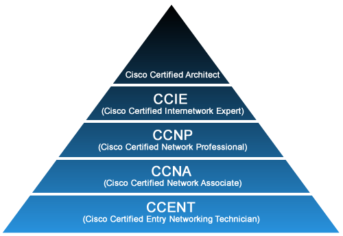 rooman_tech's tweet photo. #Cisco #Training #Courses and #Certifications
http://t.co/y0uTay1Zxq http://t.co/HWqnedZtW2