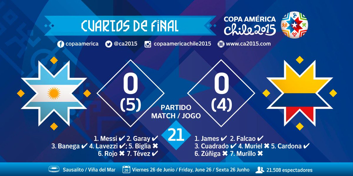 Копа Америка 2015. Аргентина - Колумбия 0:0 (по пен. 5:4). Реабилитация Тевеса - изображение 3