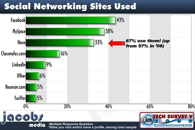 NetworkAddo's tweet image. THESE ARE ALL GOOD SITE’S!! ichatnetwork.wordpress.com/2015/06/27/the…