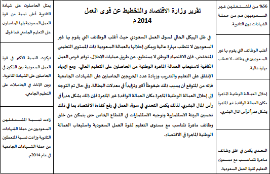 Workers_ksa's tweet photo. سبب البطالة بحسب #تقرير_وزارة_الاقتصاد_والتخطيط:
أن مستوى سوق العمل أقل من مستوى خريجي الجامعات ! http://t.co/68RgUL7DGS