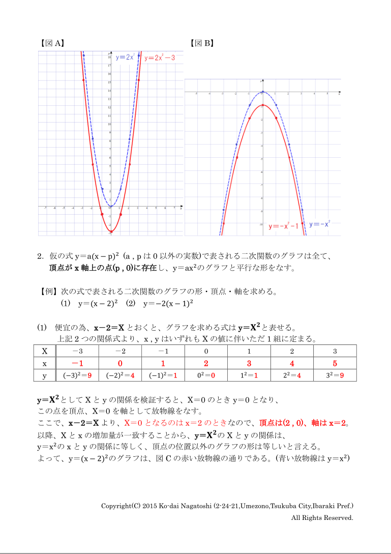 Ko Dai Nagatoshi 数学講師 高校数学 二次関数の頂点がx軸上もしくはy軸上に存在する場合 頂点が原点に存在するものと比較することで 頂点の位置を把握できます 式がこの形になっていない場合は平方完成を使います ご質問 不明点は お気軽に