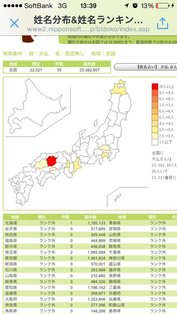 Potta 9 Matsukasa グンマーですねｗ 珍しい苗字 の人とか入れると ある地域に集中してたりして面白いですよーｗ