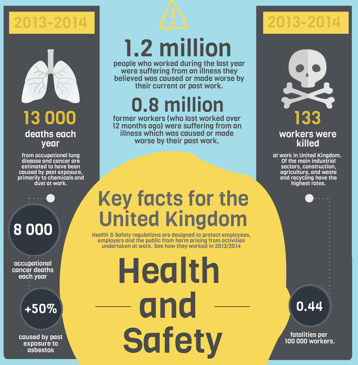 HSCSScotland's tweet photo. Are your employees engaged in safety http://t.co/X3KSEegkf1 #keystatistics #healthandsafety #HSCSScotland #safetytips http://t.co/lC9qkTIpUs