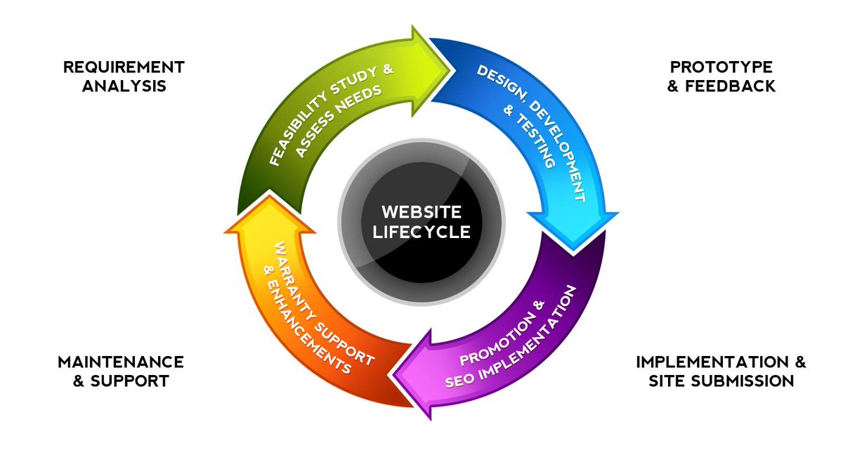 webdevelopers_'s tweet image. Hire the best web developers - bit.ly/1vlCxoX
#WebdevelopmentIndia