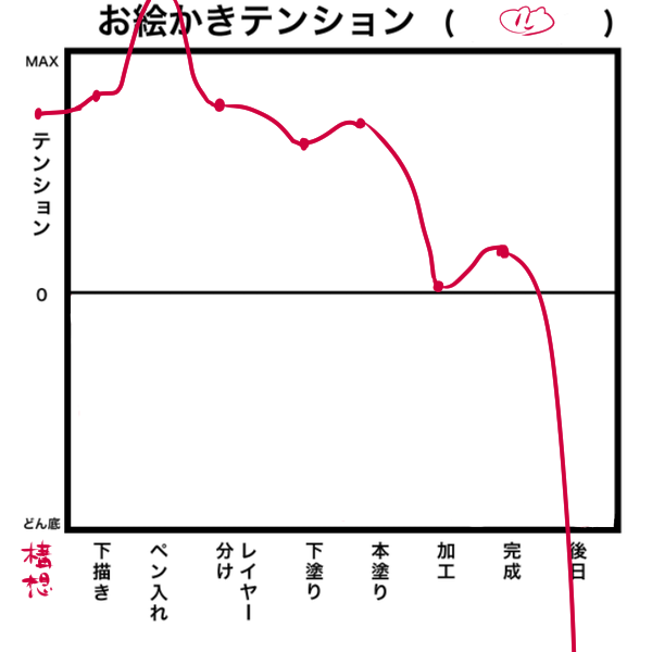 お絵かきテンションの奴 