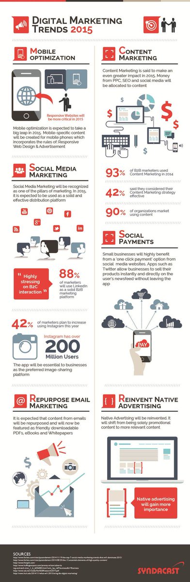 smartappsdev2k's tweet image. #digital #marketing #trends #2015
Link to full size image postimg.org/image/6dc2kt4w…
