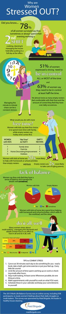 O2plan's tweet image. Daily life factors that can contribute to women's stress.  Do any of these things affect your day to day activity?