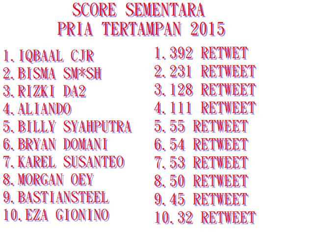 MultiFandom_New's tweet photo. SCORE sementara PRIA TERTAMPAN 2015 10 BESAR. http://t.co/NRkaVw8RaO