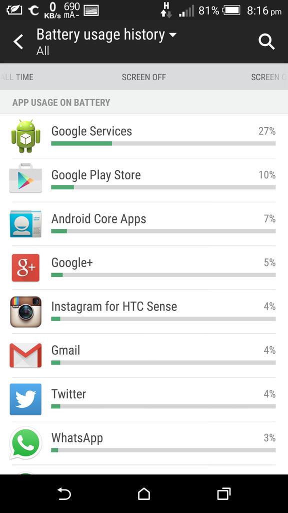 michaelseow8228's tweet image. Google&apos;s bullshxt is driving me crazy. Super battery draining on my @htc One M8. @HTCHelp  #help #googlesux