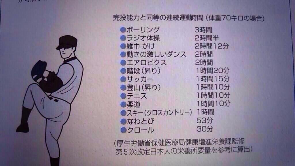 BaseballMarking's tweet photo. 完投するのがどれだけすごいかが分かる。
#凄いと思ったらRT
#完投したことある人RT http://t.co/k9Ha74dbLv