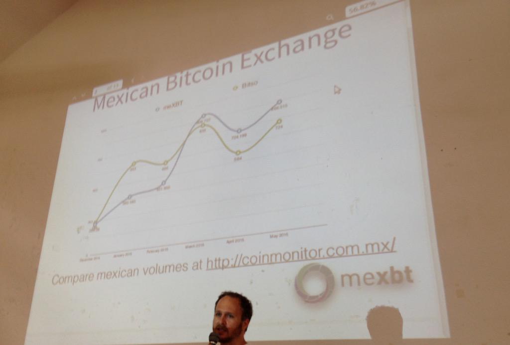 adrianafreitas's tweet photo. Now #startingblock2015 @Mexbt is talking about @sendbitcoinmx and its #dataAPI #exchangeAPI + Play Test Area #nodejs http://t.co/aTDPK9CfQ9