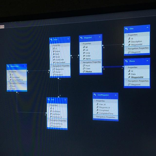 frostfang83's tweet image. Our #entitymodel in the #JCU #codeathon