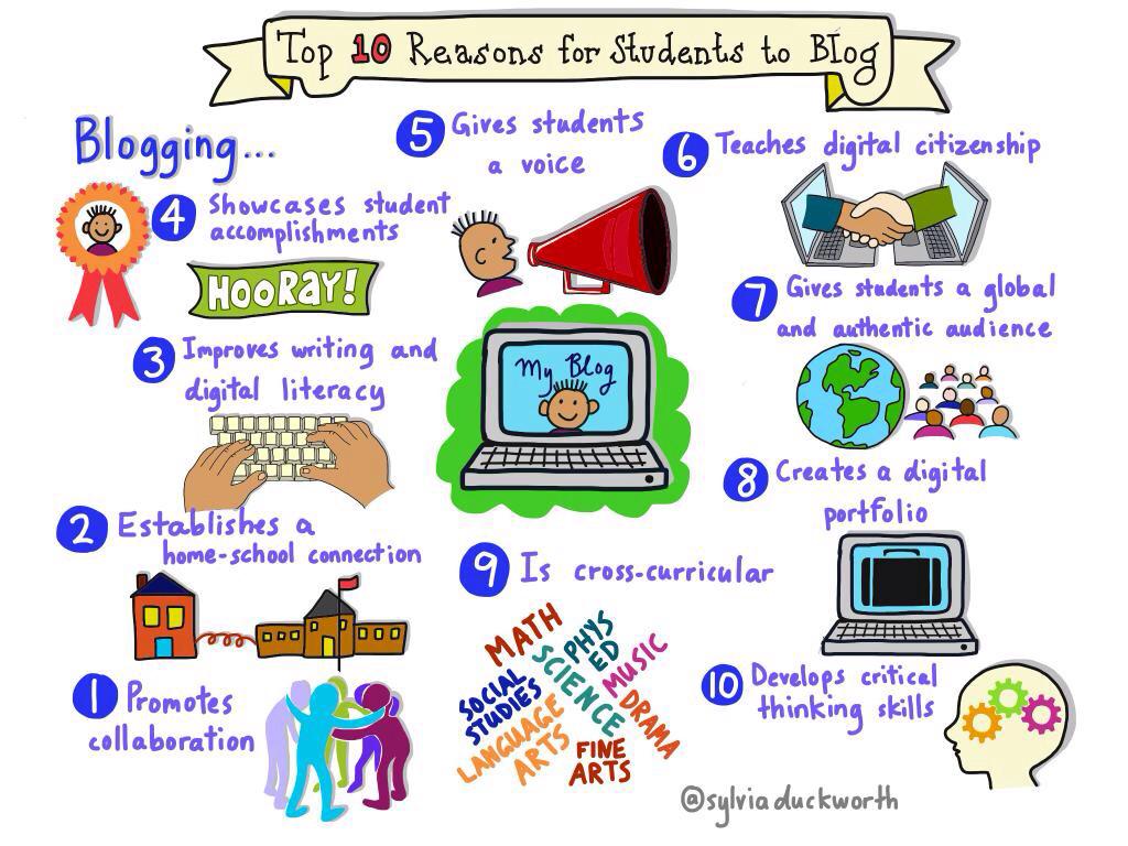 mraspinall's tweet image. Top ten reasons to get students blogging. #satchat cc @sylviaduckworth