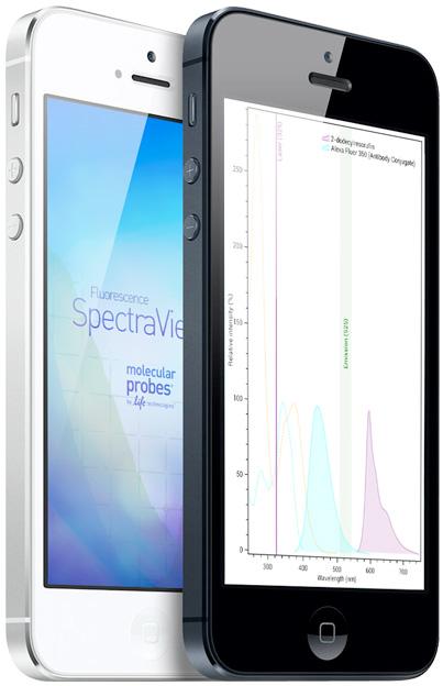 Thermo Fisher on Twitter: 