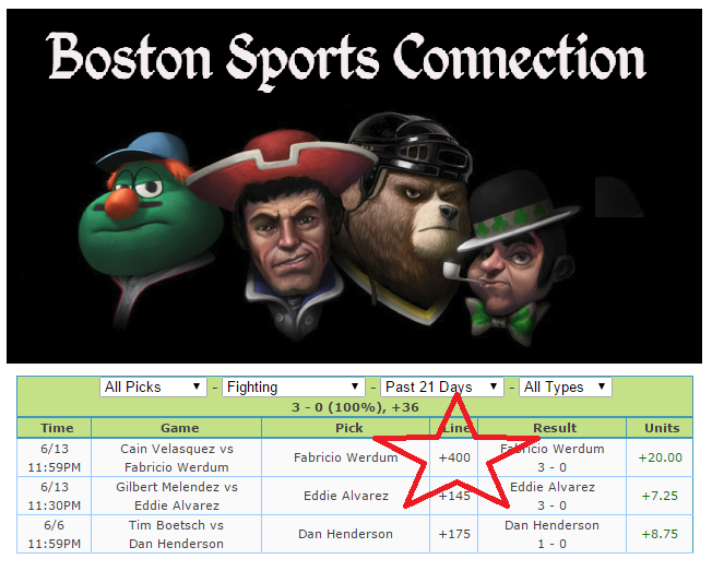 hwdog's tweet image. Boston Sports Connection @BostonSportsCon 
Check out this Winner on the 13th
Fabricio Werdum (+400) - Wow !!!