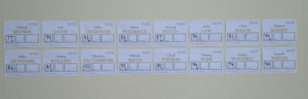 WestPines's tweet photo. The first round of our Club Championship has come to an end. These are the scores after a round in the rain! http://t.co/ZyJ2x03xW3