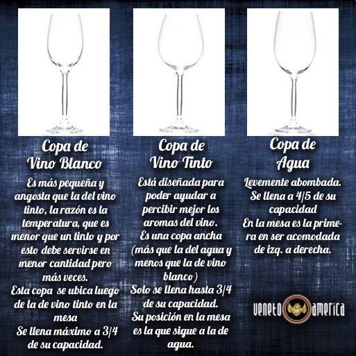VenetoAmerica's tweet photo. Conoces la diferencia entre las #copas de #vino? y entre las de vino y la de agua? Te ayudamos a entenderlas! #cheers http://t.co/Ri6rWgQrpj