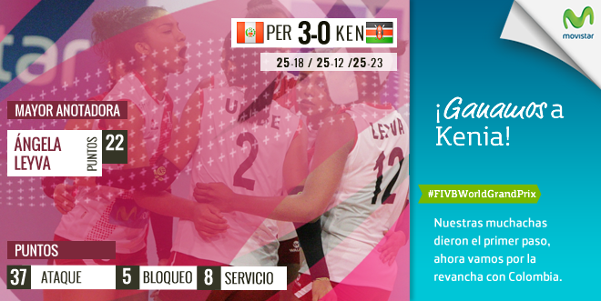 MovistarPeru's tweet photo. Nuestras chicas nos dieron una alegría al vencer a Kenia en el #FIVBWorldGrandPrix seguimos #ConectadosConElVóley http://t.co/o7C1mVOlHM