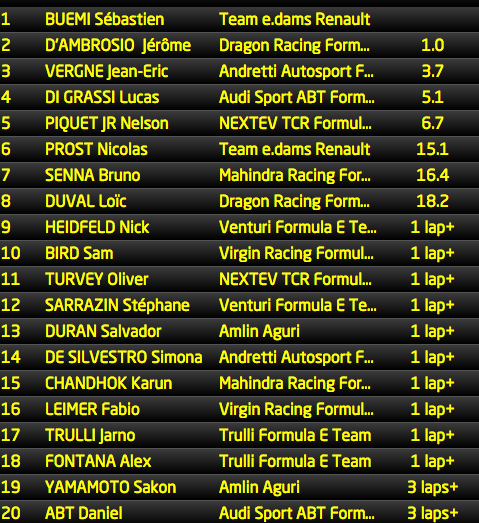MissedApexFE's tweet photo. A quick reminder of the positions #FormulaE #LondonePrix http://t.co/XCOkGB17T8