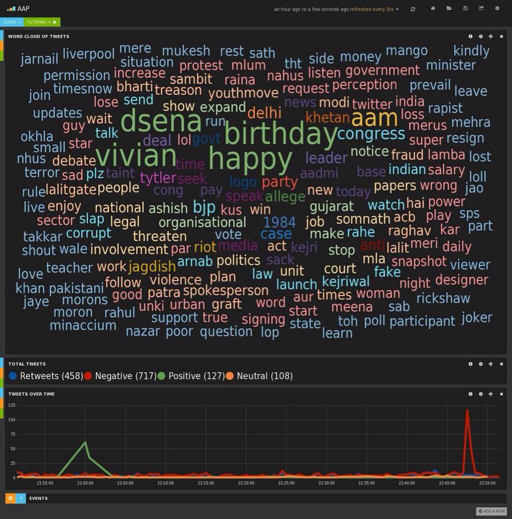 Happy birthday vivian dsena.. 
