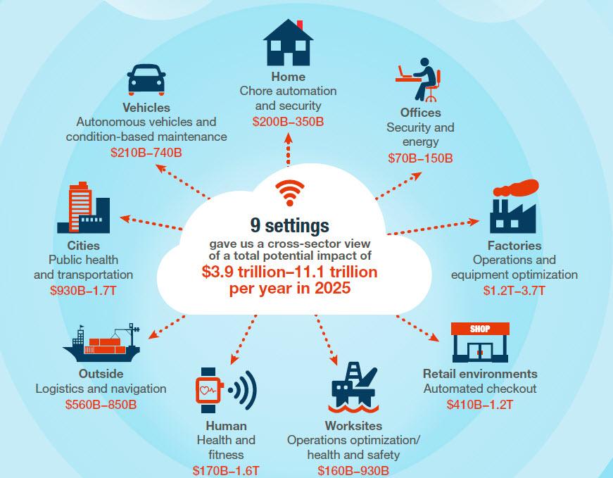 setrag's tweet photo. Unlocking the potential of the #IoT #IoE #M2M #bigdata - Value beyond hype @McKinsey 
http://t.co/MiU46Hntho http://t.co/8v2pevKEAg