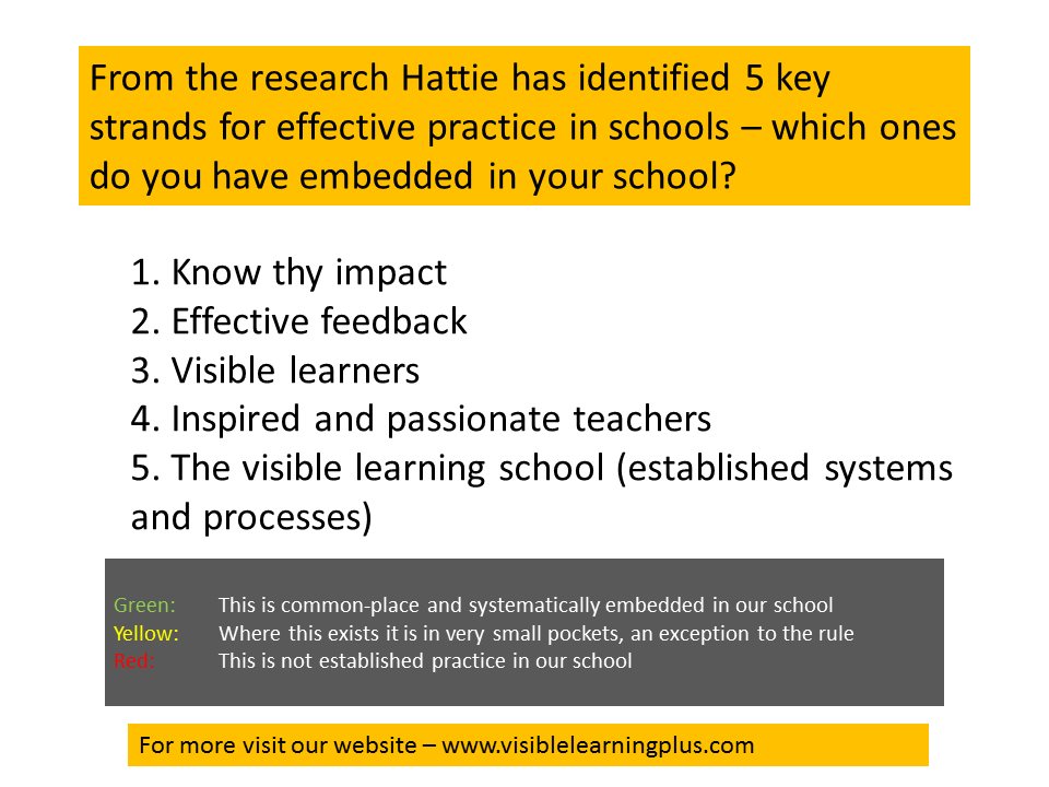 VisibleLearning's tweet photo. Find out if you have visible learning inside your school 
@CognitionEdu @osirisedu @CorwinPress @JamesNottinghm http://t.co/y2sC9MXwO5