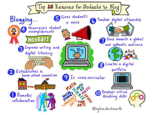 tullycrew's tweet photo. “@coolcatteacher: LOVE IT!@LeeAraoz: Reasons Students need to blog!#ISTE2015http://wp.me/p3lngC-2 http://t.co/1ppY1PSL32”@QLDtechbrekkies