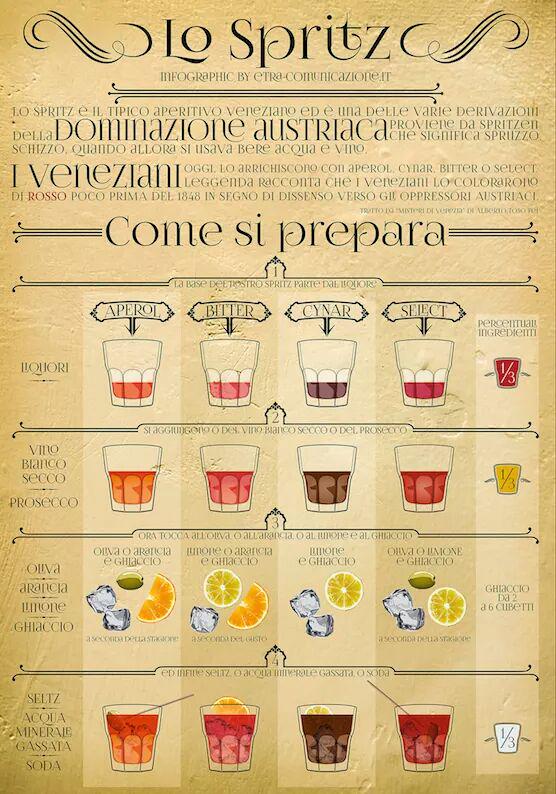 AnthonyNania's tweet photo. How to create the official varients of the official Spritz Veneziano http://t.co/Ce0O2Fr7zA