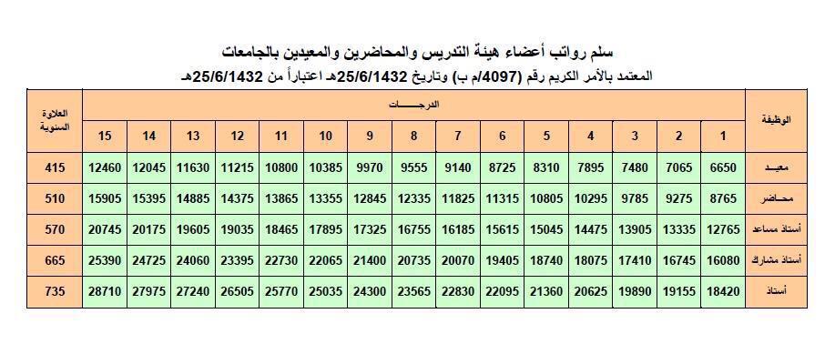 اللوحات الارشادية في المباني