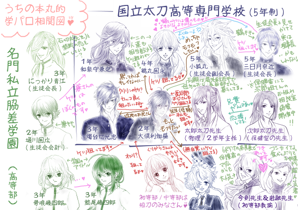 刀剣乱舞クラスタと繋がりたいのtwitterイラスト検索結果