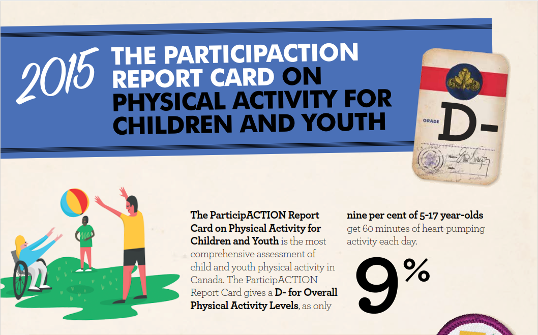 #yyj #Saanich ParticipACTION gave a "D Minus" on children's physical activities. Click here..bit.ly/1QrCs3G