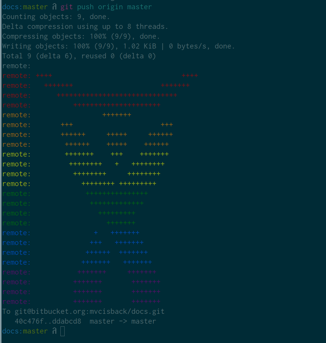 Marcell Vazquez-Chanlatte (@mvcisback) / Posts / X