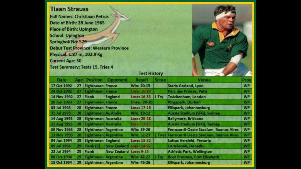  Happy birthday Tiaan Strauss! 