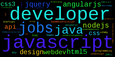 projectsuperior's tweet photo. Top hourly 'javascript' htags [#javascript, #developer, #jobs, #java, #angularjs] 579 tweets http://t.co/XTxTKW3EcP