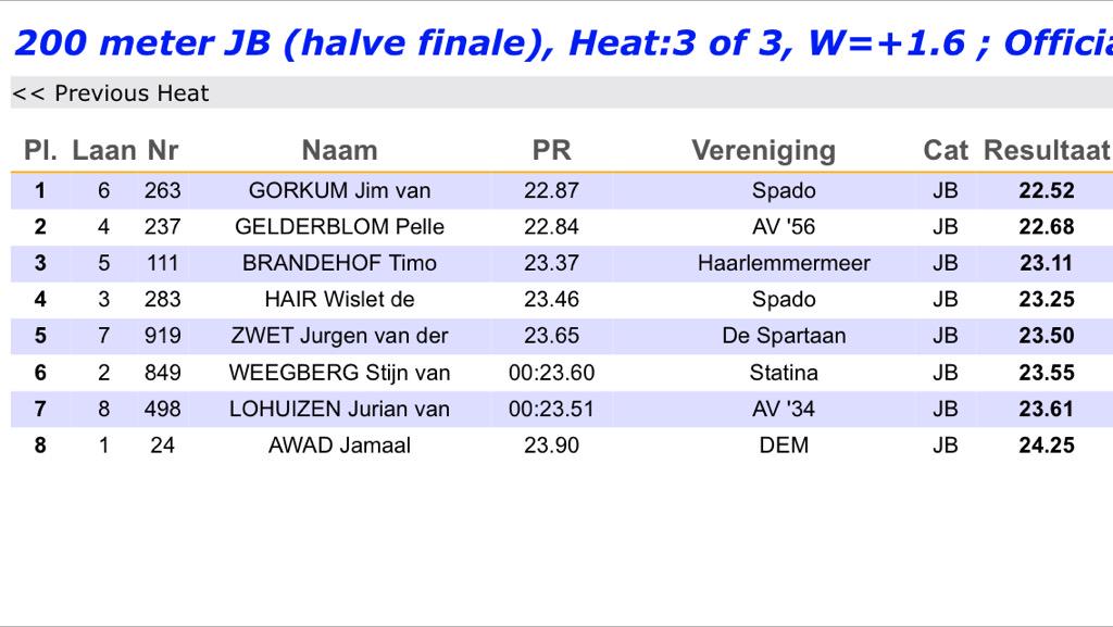 AVDeSpartaan's tweet photo. Ja, het kan sneller! Ook in 4e sprint van dit weekend verbetert @jurgenzwet zijn PR! 23.50 op 200m #JB #NKjunioren http://t.co/o205F2LExb