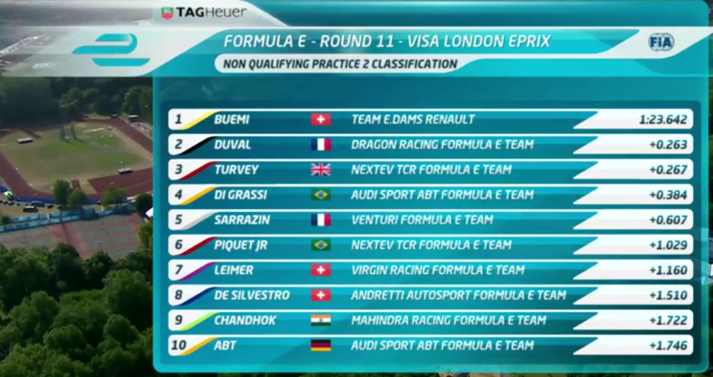 AmlinAndrettiPT's tweet photo. Aqui estão as voltas mais rápidas depois do segundo treino...#FormulaE #LondonePrix http://t.co/Qg8D2ldAln