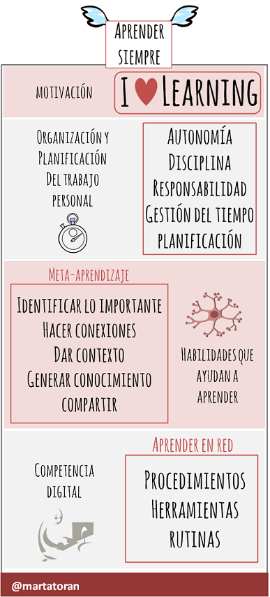 Enlace permanente de imagen incrustada