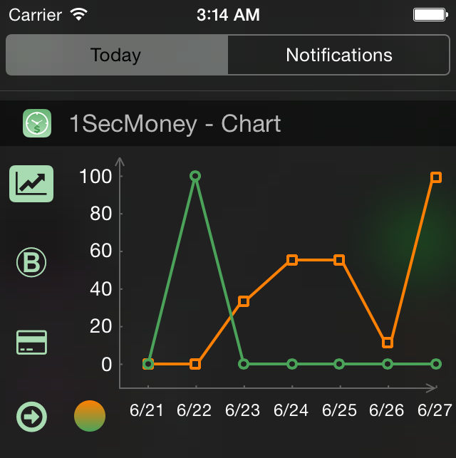 1SecMoney's tweet photo. Click the orange/green button to switch expense, income or both charts. http://t.co/zZ36gg7cvd
