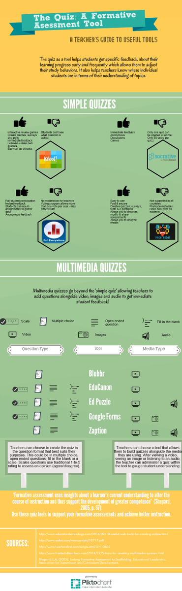 Sarakabil's tweet image. The quiz as a formative assessment tool #cep813 infographic  
magic.piktochart.com/output/6808463… blog wp.me/p6dr9R-M