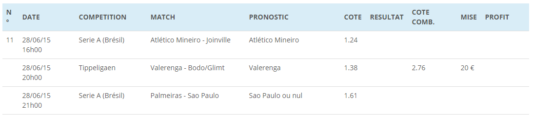 PrediNet's tweet image. COMBINÉ DU 28 JUIN

• type: combiné
• cote: 2.76
• mise conseillée: 20€
• fiabilité: 7/10 

#ParionsSport