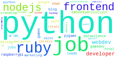 projectsuperior's tweet photo. Top hourly 'python' htags [#python, #job, #ruby, #frontend, #nodejs] 1068 tweets http://t.co/20wDLEpwHm