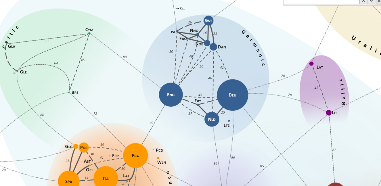 Lexical Distance Among The Languages Of Europe Maarten Boudry On Twitter: "Lexical Distance B/W European Languages. Dutch  Closer To German Than To Frisian Https://T.co/S2Yz4Kpzvy H/T @Maxcrose  Http://T.co/Fpdzrns8Hj" / Twitter