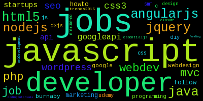 projectsuperior's tweet photo. Top hourly 'javascript' htags [#javascript, #jobs, #developer, #angularjs, #java] 632 tweets http://t.co/l9qlq1p0ei
