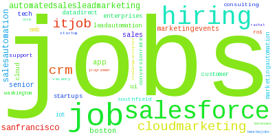 projectsuperior's tweet photo. Top hourly 'salesforce' htags [#jobs, #job, #salesforce, #hiring, cloud..] 87 tweets http://t.co/ZACwL8T4pG
