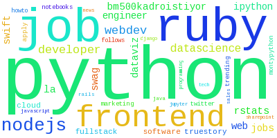 projectsuperior's tweet photo. Top hourly 'python' htags [#python, #job, #ruby, #frontend, #nodejs] 1123 tweets http://t.co/lE26tIwcWN