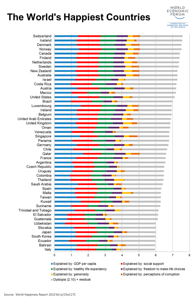 World happiness report. Самая счастливая Страна. Самая счастливая Страна в мире.